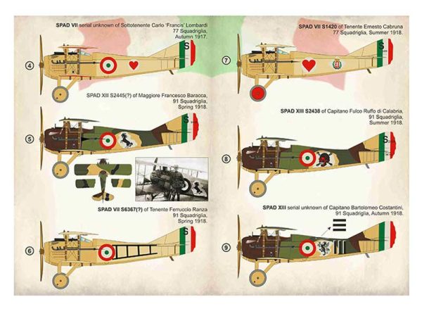Italian Aces of WWI Part 3