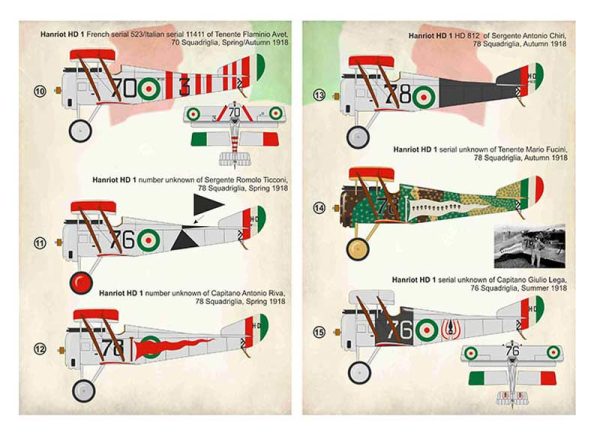 Italian Aces of WWI Part 3